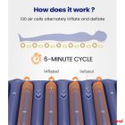 RESPIROX 2 ULTRA PRO MIKRO-VENTILLÁCIÓS felfekvés elleni matrac